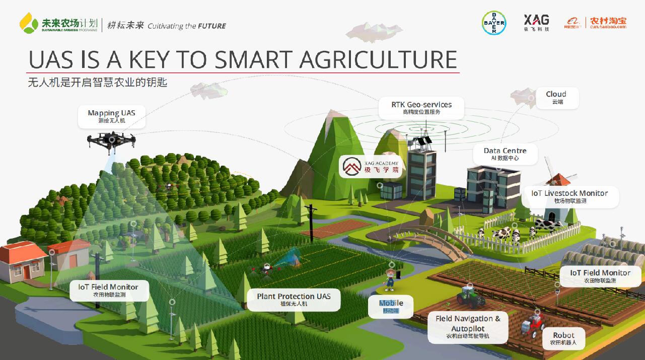 極飛科技、拜耳、阿里巴巴農(nóng)村淘寶聯(lián)合啟動(dòng)&ldquo;未來農(nóng)場計(jì)劃&rdquo;